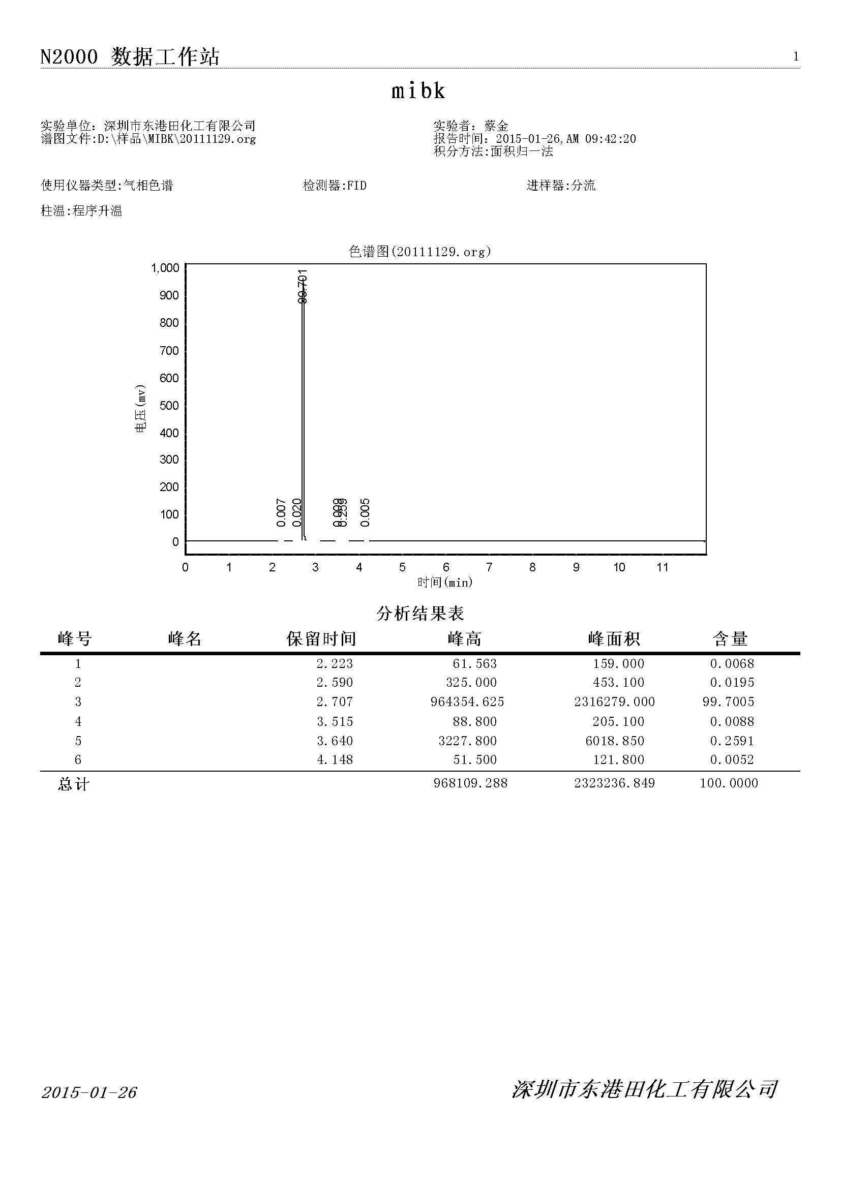 甲基異丁酮氣相色譜檢(jiǎn)測圖