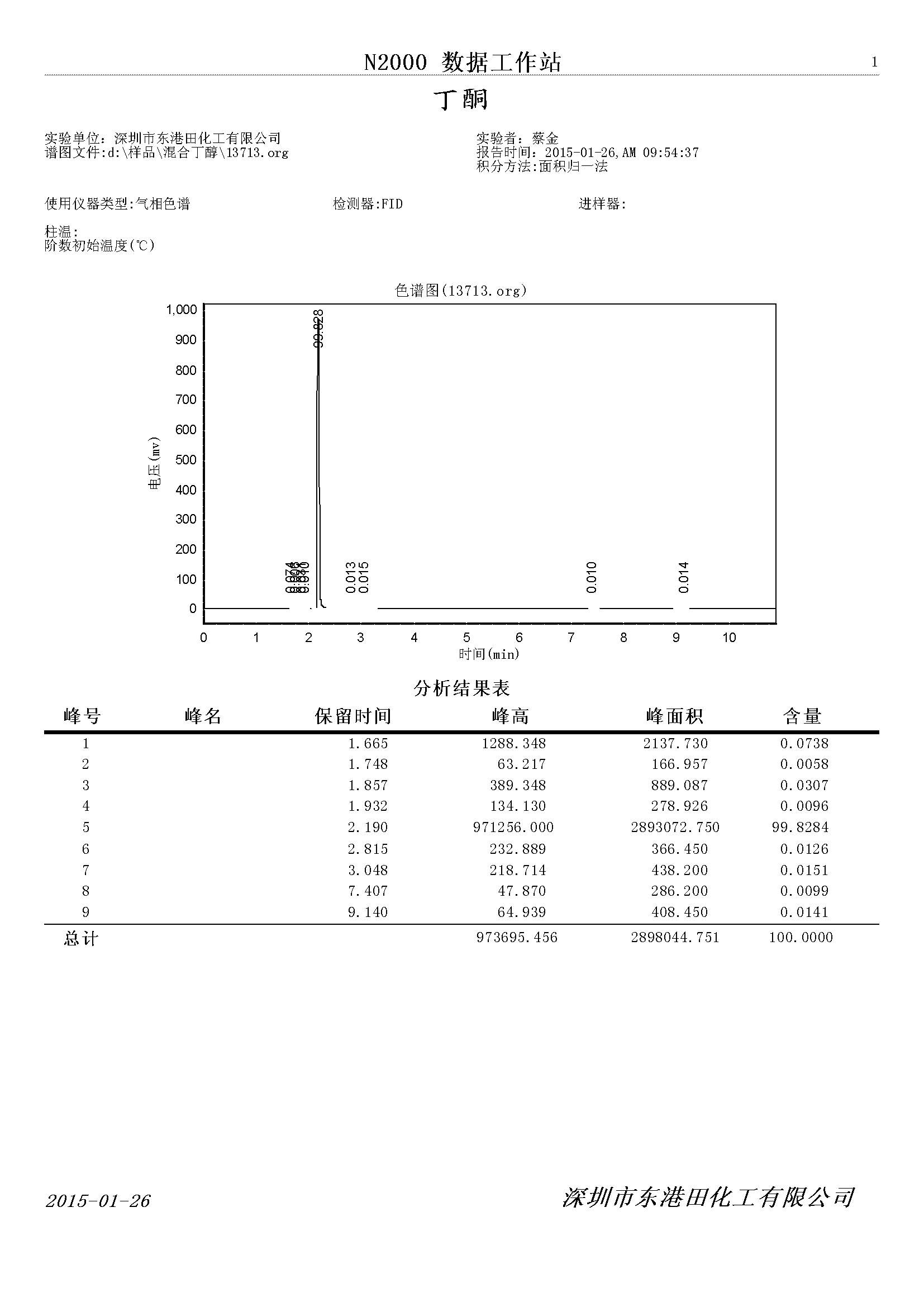 丁酮氣相色譜檢測圖