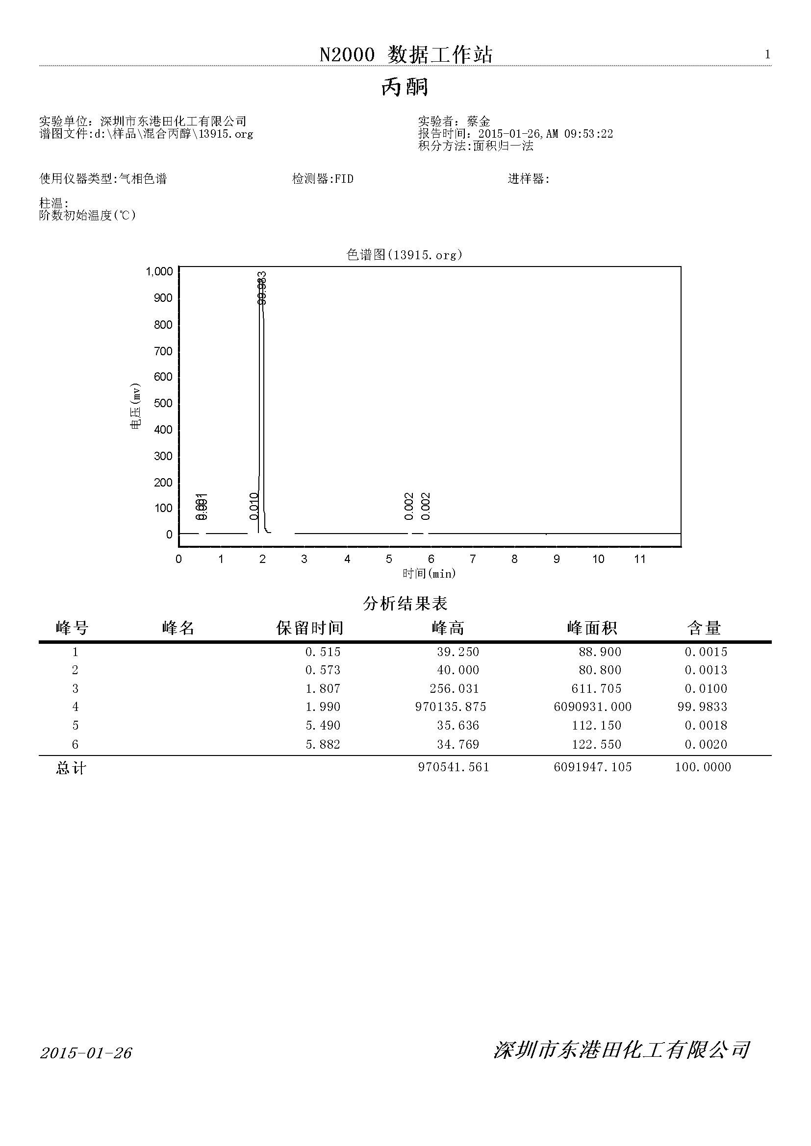 丙酮氣相色譜檢測圖