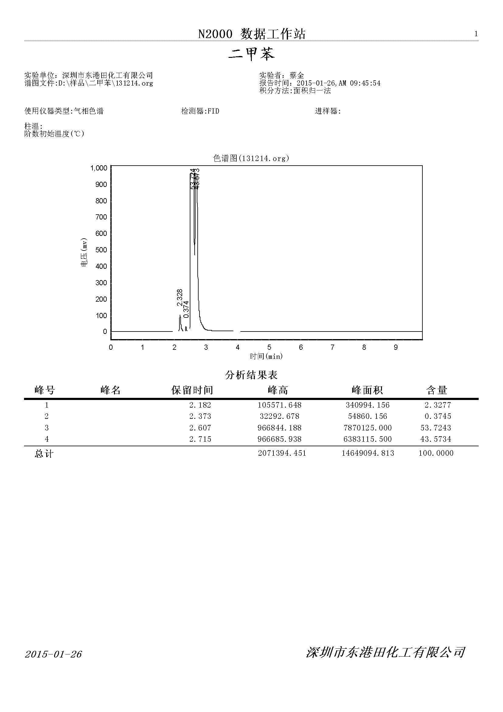 二甲苯氣相(xiàng)色譜檢測圖