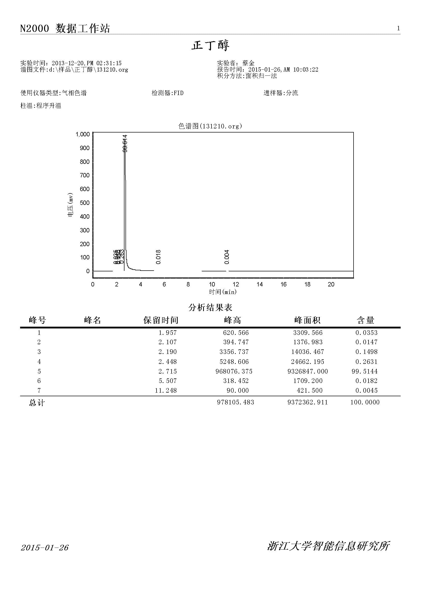 正(zhèng)丁醇氣相色譜檢測(cè)圖