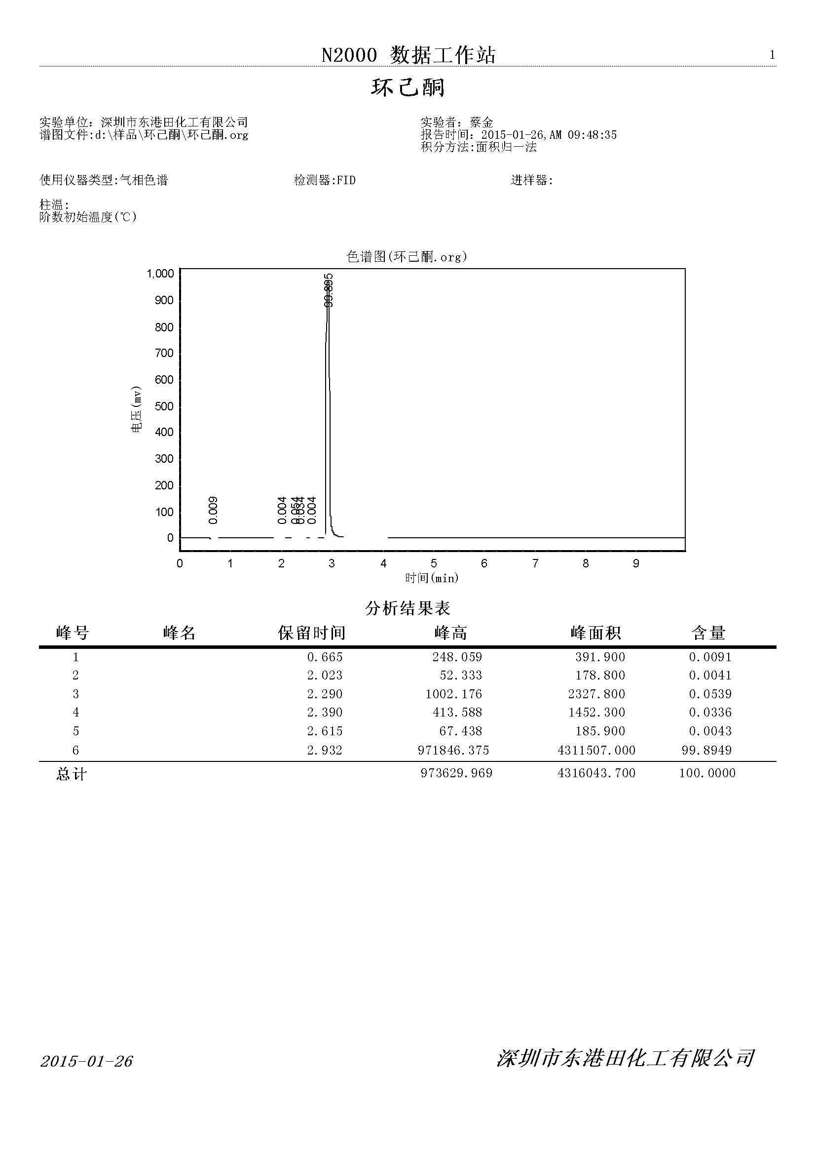 環(huán)己酮氣相色譜(pǔ)檢測圖