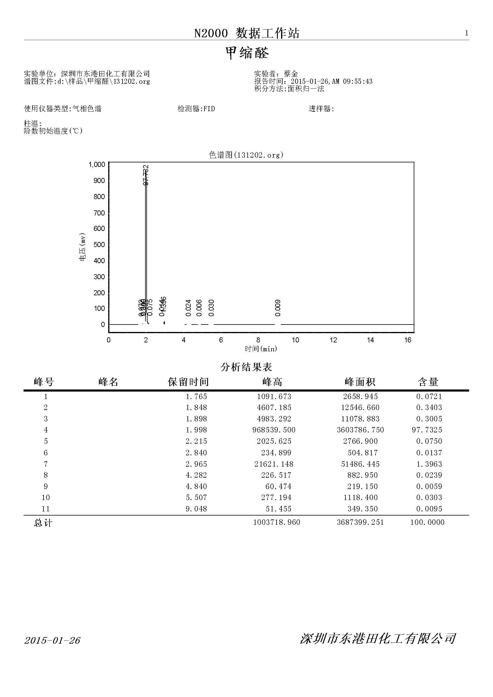 甲縮醛氣相色譜檢測(cè)圖