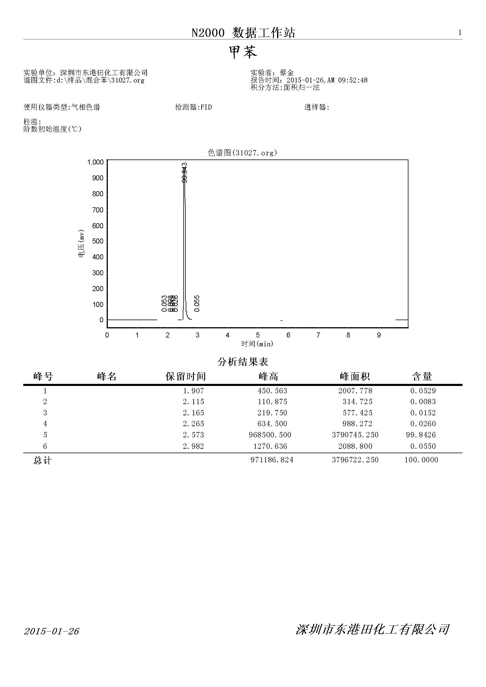 甲(jiǎ)苯氣相色譜檢測圖